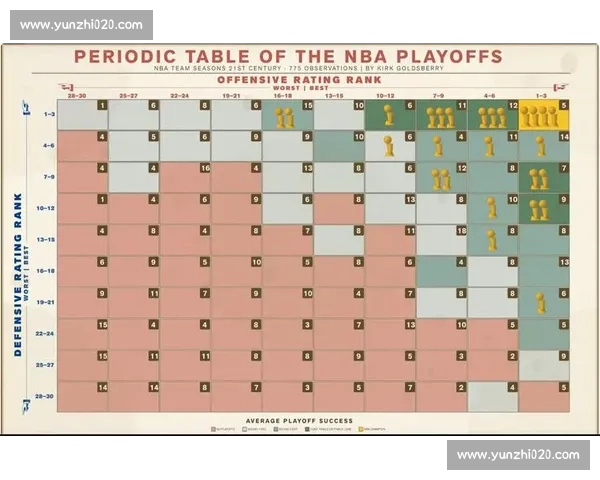 NBA季后赛规则详解与赛制变化_20260526125501