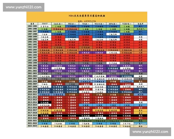 NBA季后赛球星数据排行榜