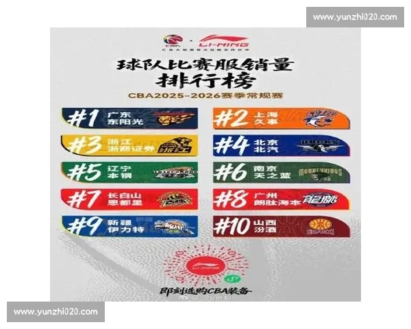 CBA球衣销量排行榜与球迷文化_20260603221018