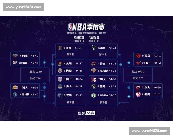 NBA季后赛对阵图：完整赛程可视化_20260526125424